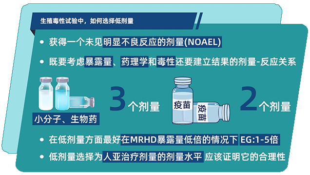 生殖毒性试验中，如何选择低剂量.png