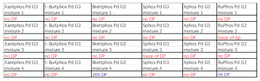 案例2：Buchwald耦合2.png