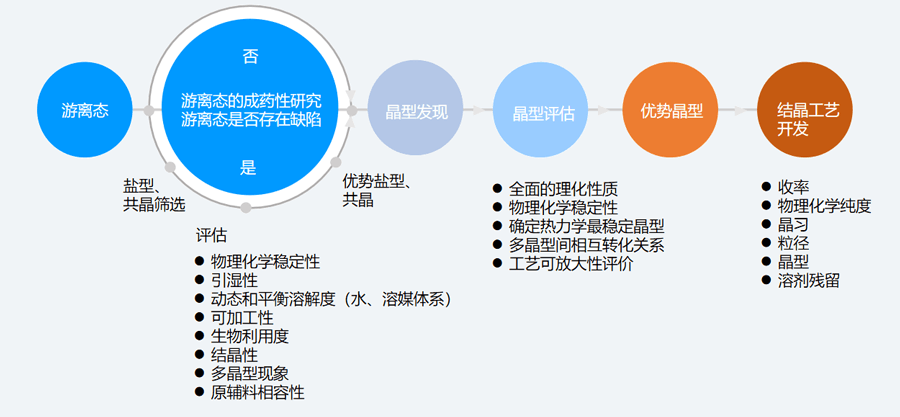二、固态筛选和评估的典型步骤.png