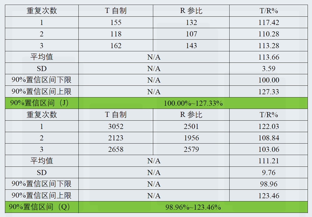 研究案例：某凝胶剂仿制药-3.jpg